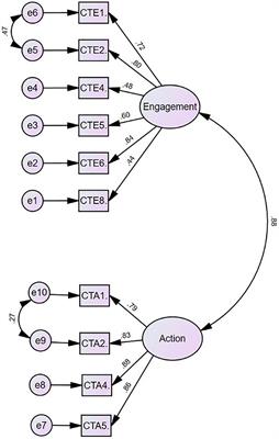 The Compassionate Engagement and Action Scales for Self and Others: Turkish Adaptation, Validity, and Reliability Study